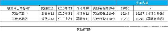 梦幻地下城私服官网(梦幻和dnf搬砖) 梦幻地下城私服官网(梦幻和dnf搬砖)