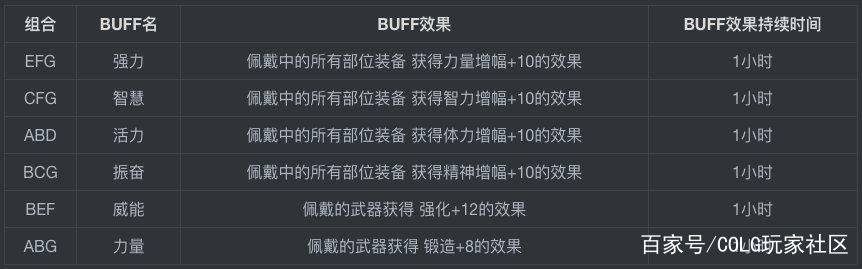 怎么从私服回到国服dnf 怎么从私服回到国服dnf