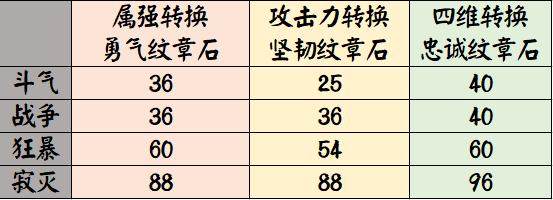 私服dnf能不能用封包