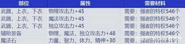 怎么从私服回到国服dnf 怎么从私服回到国服dnf
